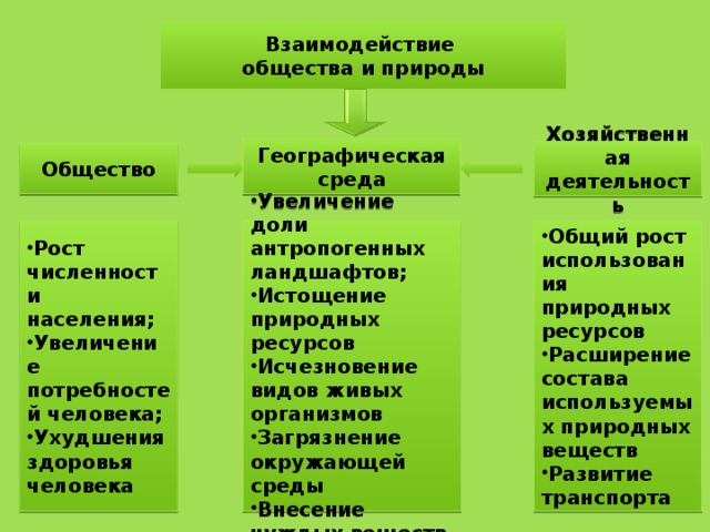 Взаимодействие общества и природы план текста