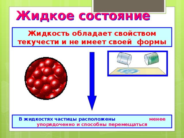 Жидкое состояние Жидкость обладает свойством текучести и не имеет своей формы текучесть жидкостей объясняется частыми перескоками их частиц из одного устойчивого положения в другое. В жидкостях частицы расположены менее упорядоченно и способны перемещаться  