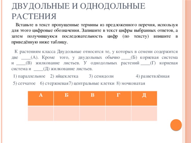 ДВУДОЛЬНЫЕ И ОДНОДОЛЬНЫЕ РАСТЕНИЯ  Вставьте в текст пропущенные термины из предложенного перечня, используя для этого цифровые обозначения. Запишите в текст цифры выбранных ответов, а затем получившуюся последовательность цифр (по тексту) впишите в приведённую ниже таблицу.  К растениям класса Двудольные относятся те, у которых в семени содержится две ____(А). Кроме  того, у двудольных обычно ____(Б) корневая система и  ____(В) жилкование листьев. У однодольных растений ____(Г) корневая система и  ____(Д) жилкование листьев.  1) параллельное 2) яйцеклетка  3) семядоли  4) разветвлённая  5) сетчатое  6) стержневая  7) центральные клетки  8) мочковатая А Б В Г Д 