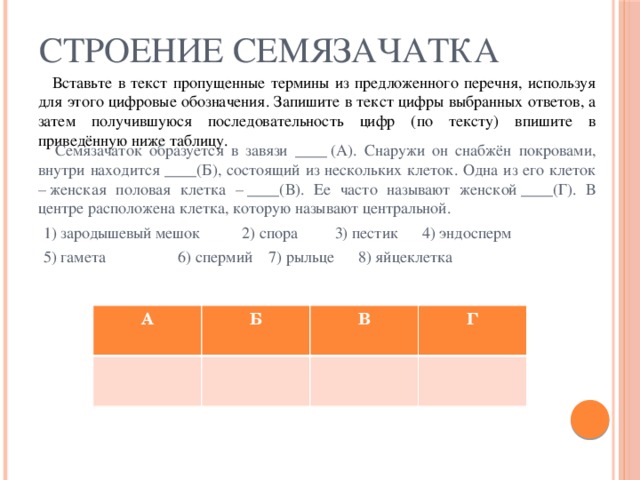 СТРОЕНИЕ СЕМЯЗАЧАТКА  Вставьте в текст пропущенные термины из предложенного перечня, используя для этого цифровые обозначения. Запишите в текст цифры выбранных ответов, а затем получившуюся последовательность цифр (по тексту) впишите в приведённую ниже таблицу.  Семязачаток образуется в завязи ____ (А). Снаружи он снабжён покровами, внутри находится ____(Б), состоящий из нескольких клеток. Одна из его клеток – женская половая клетка – ____(В). Ее часто называют женской ____(Г). В центре расположена клетка, которую называют центральной.  1) зародышевый мешок  2) спора 3) пестик  4) эндосперм  5) гамета   6) спермий 7) рыльце  8) яйцеклетка А Б В Г 