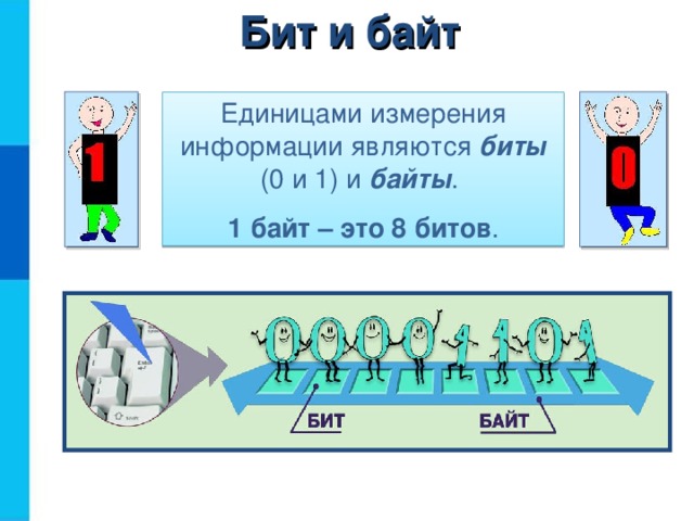 Схема битов и байтов