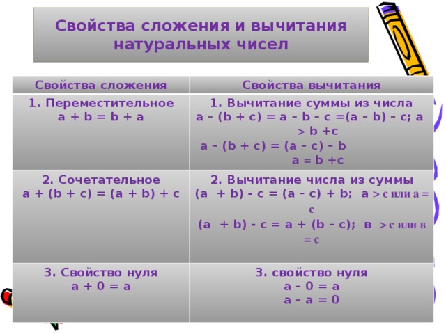 Свойства сложения 2 класс школа россии технологическая карта урока