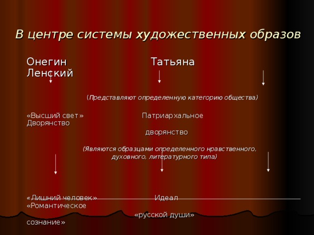 Характер ленского