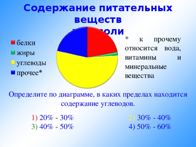 Известно что 3 8 массы льняного семени составляет масло постройте круговую диаграмму содержания