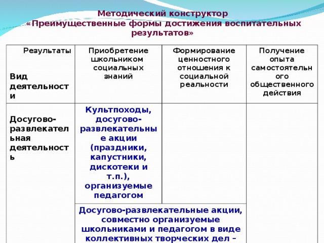 Проект сбора другой формы коллективного планирования