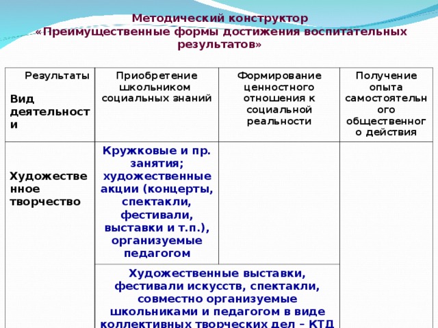 Формирование знаний о научной картине мира это результат приобретения какой компетенции