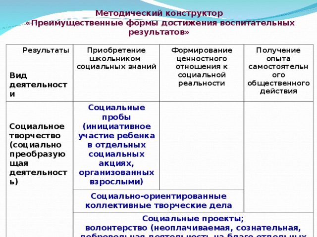 Преобразование социальной действительности