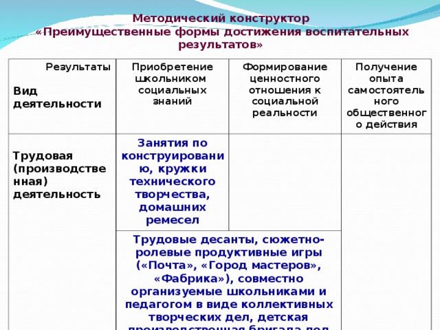 Результаты какого вида анализа используются руководством предприятия