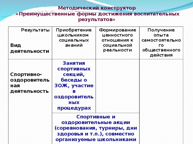 Формирование знаний о научной картине мира результат приобретения какой компетенции