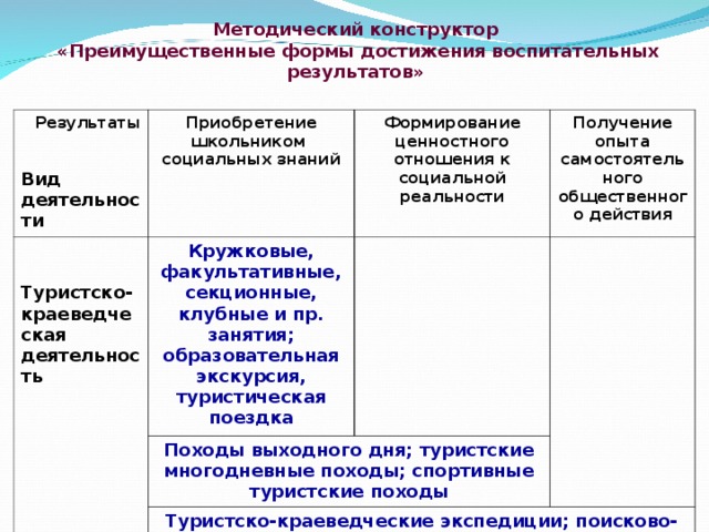 Какой вид деятельности отражен на фотографии используя обществоведческие знания факты социальной