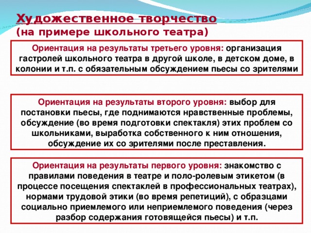 В какой период установленный правилами подготовки рассмотрения и согласования планов и схем развития