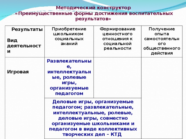 Исследовательский проект условия достижения эффективности моей воспитательной деятельности