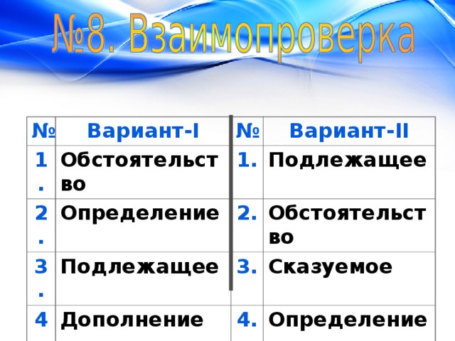 № 1. Вариант- I Обстоятельство № 2. 3. Вариант- II 1. Определение Подлежащее Подлежащее 4. 2. Обстоятельство 3. Дополнение 5. Сказуемое Сказуемое 4. Определение 5. Дополнение 