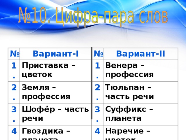 № Вариант- I 1. Приставка – цветок 2. № Земля – профессия 3. Вариант- II 1. Венера – профессия Шофёр – часть речи 4. 2. 5. Гвоздика – планета 3. Тюльпан – часть речи Суффикс – планета Глагол – морфема 4. Наречие – цветок 5. Повар – морфема 