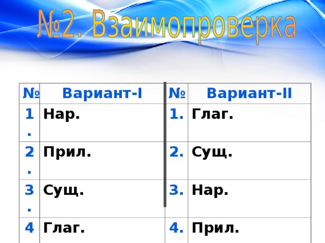 № 1. Вариант- I Нар. № 2. 3. Вариант- II 1. Прил. Сущ. Глаг. 4. 2. Сущ. 3. Глаг. 5. Нар. Числ. 4. Прил. 5. Числ. 
