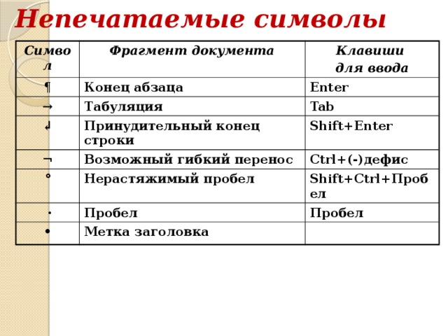 Символ строка фрагмент