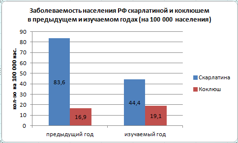 Внутристолбиковая диаграмма пример