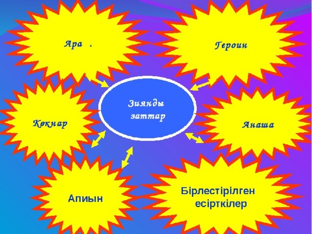 Экология тазалығы денсаулық кепілі сынып сағаты