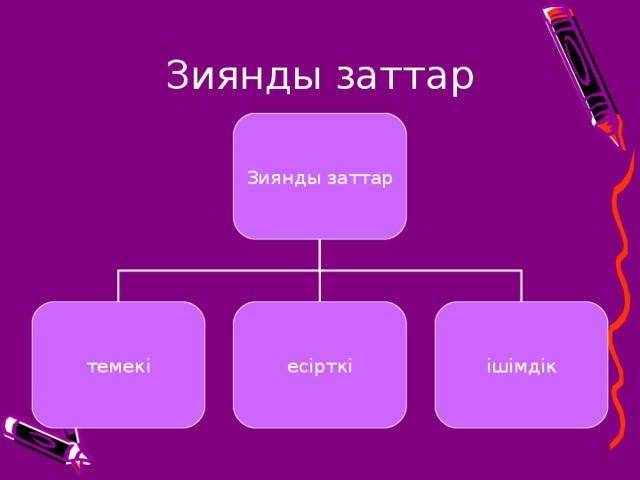 Заттар интернеті презентация