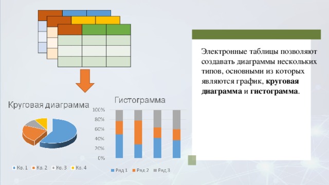 Несколько диаграмм на одном листе диаграмм