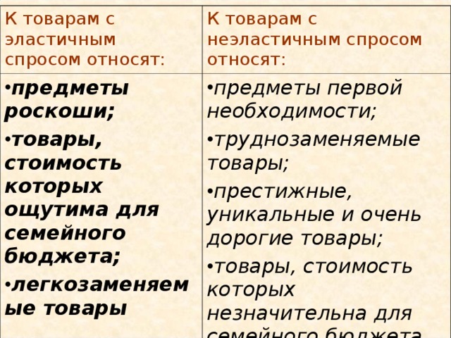 В предложенном перечне. Предметы первой необходимости и предметы роскоши. Предметы первой необходимости это Обществознание. Предметы роскоши Обществознание. Предмет первой необходимости в экономике.