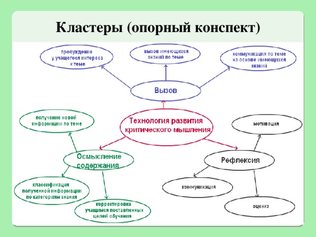 Виды опорных схем