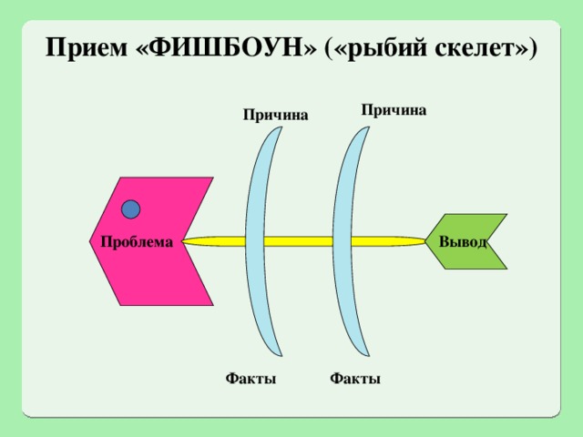 Схема фишбоун рыбий скелет