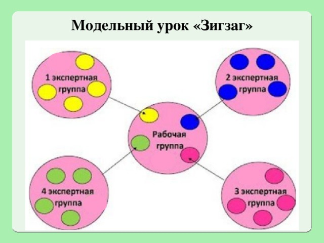 Методики на уроках истории