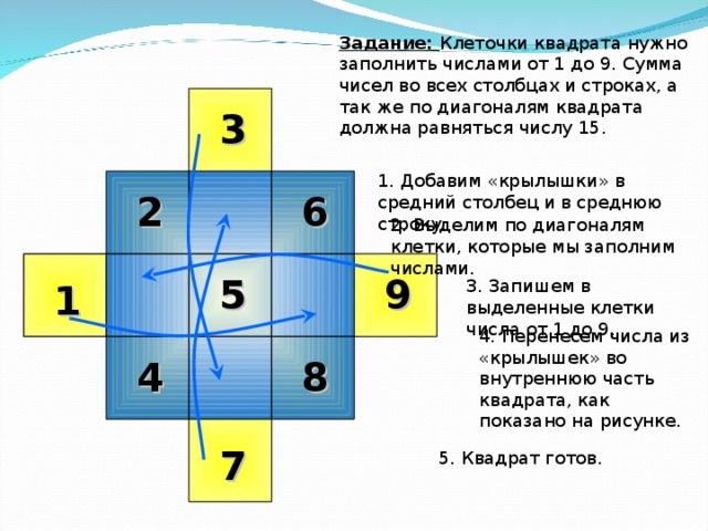 Числовые забавы проект