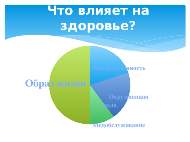 Что влияет на здоровье? Наследственность       Медобслуживание  Образ жизни   Окружающая среда 