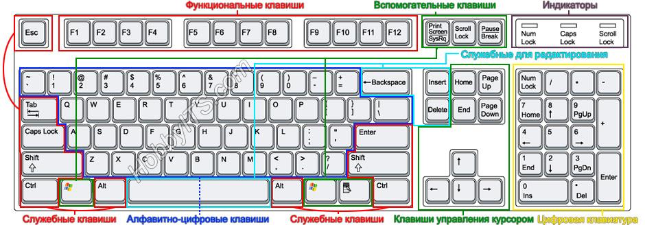 Shift f5 в презентации