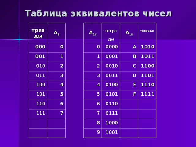 Тетрады информатика