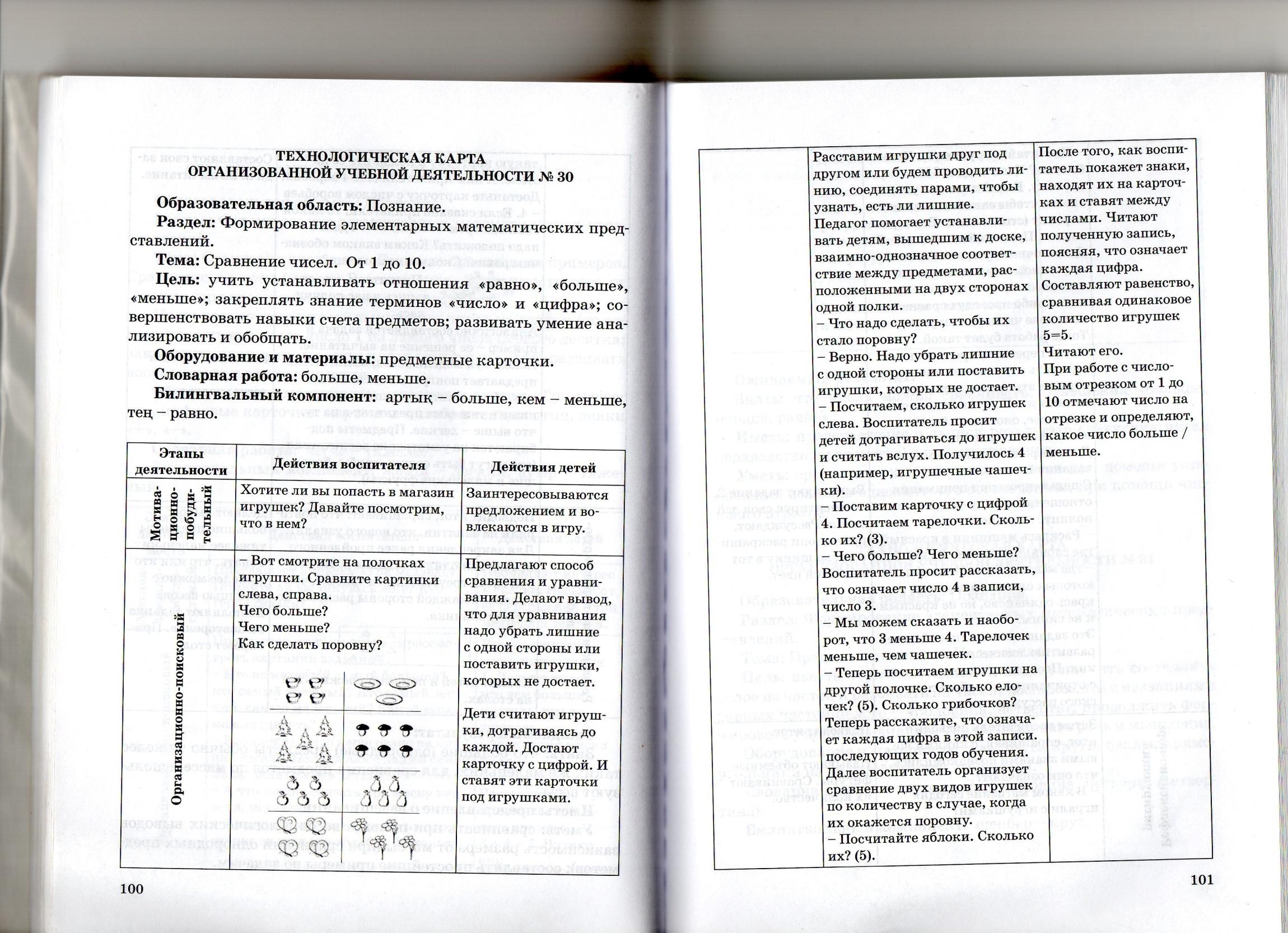 Технологическая карта организованной учебной деятельности для старшей  группы по Фэмп