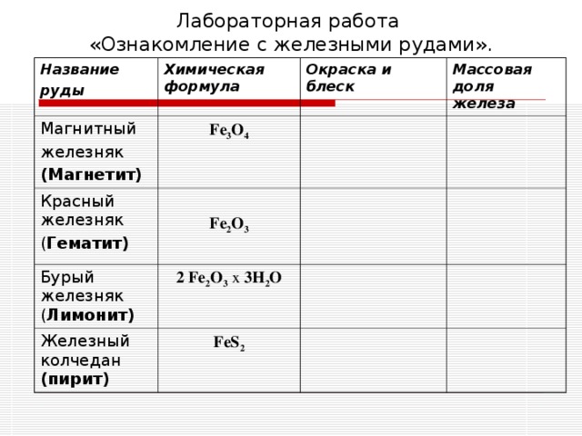 Формула красного железняка. Формула руды в химии. Формула вещества магнитный Железняк. Формула бурого Железняка в химии.