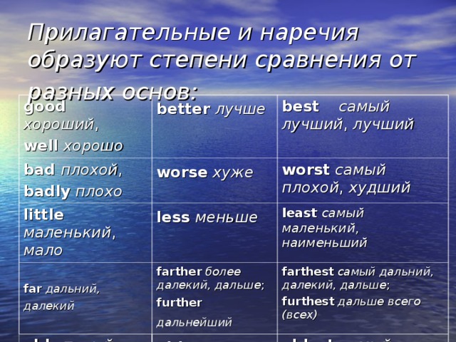 Степени best. Плохой степени сравнения прилагательных. Прилагательные и наречия степени сравнения. Прилагательные и наречия в превосходной степени. Сравнительные прилагательные и наречия.