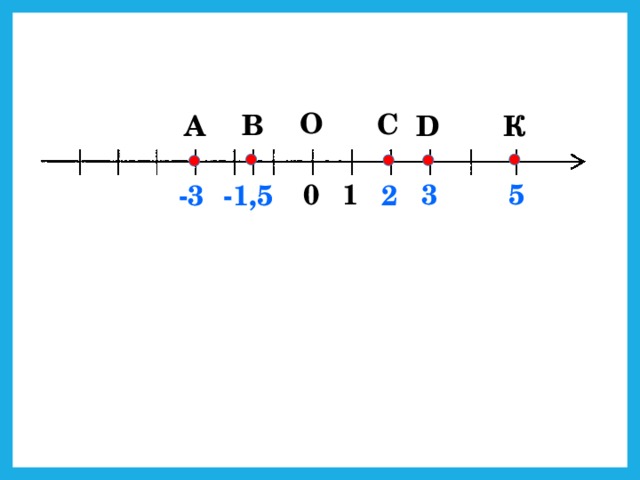 О С В D К А 3 1 0 5 2 -1,5 -3
