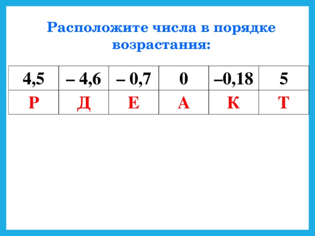 Числа в порядке возрастания расположены