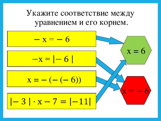 Укажите соответствие между уравнением и его корнем. х = 6 х = ‒ (‒ (‒ 6))