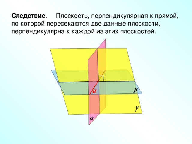 Какая из данных плоскостей перпендикулярна прямой