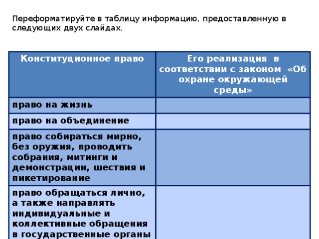 Переформатируйте в таблицу информацию, предоставленную в следующих двух слайдах. Конституционное право Его реализация в соответствии с законом «Об охране окружающей среды» право на жизнь право на объединение право собираться мирно, без оружия, проводить собрания, митинги и демонстрации, шествия и пикетирование право обращаться лично, а также направлять индивидуальные и коллективные обращения в государственные органы и органы местного самоуправления 