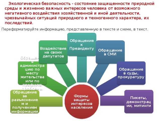 Экологическая безопасность - состояние защищенности природной среды и жизненно важных интересов человека от возможного негативного воздействия хозяйственной и иной деятельности, чрезвычайных ситуаций природного и техногенного характера, их последствий. Переформатируйте информацию, представленную в тексте и схеме, в текст. Обращение к Президенту Воздействие на своих депутатов Обращение в СМИ Обращение в администрацию по месту жительства или по профилю проблемы Обращение в суды, прокуратуру Формы защиты интересов населения Пикеты, демонстрации, митинги Обращение за разъяснением и получением информации 