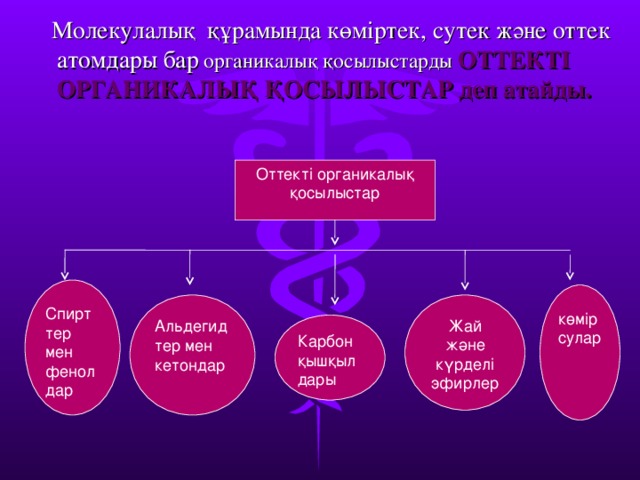 Оттекті органикалық қосылыстар спирттер презентация