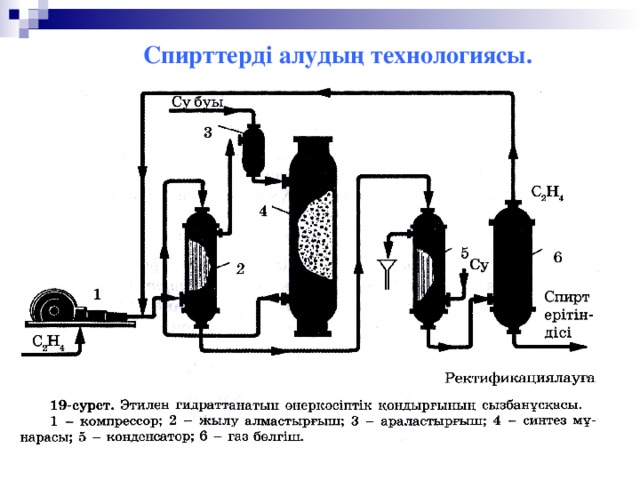 Сабын жасау технологиясы презентация