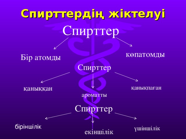 Спирттердің жіктелуі және химиялық қасиеттері презентация