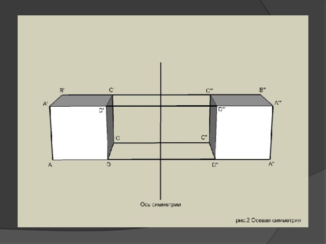 Оси симметрии куба рисунок