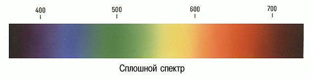 Рисунок непрерывного спектра