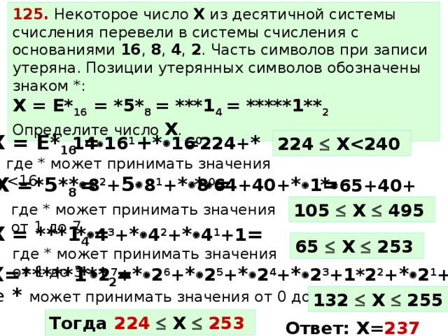 125. Некоторое число X из десятичной системы счисления перевели в системы счисления с основаниями 16 , 8 , 4 , 2 . Часть символов при записи утеряна. Позиции утерянных символов обозначены знаком *: X = E* 16  = *5* 8 = ***1 4 = *****1** 2 Определите число X . =224+ * X = E* 16  = 14  16 1 +*  16 0 224  X где * может принимать значения *  8 2 + 5  8 1 + *  8 0 = *  64+40+ *  1 = *  65+40+* X =*5* 8 = 105  X  495 где * может принимать значения от 1 до 7 X = ***1 4 = *  4 3 + *  4 2 + *  4 1 +1 = 65  X  253 где * может принимать значения от 1 до 3 *  2 7 + *  2 6 + *  2 5 + *  2 4 + *  2 3 +1*2 2 + *  2 1 + *  2 0 X=*****1** 2 = Где * может принимать значения от 0 до 1 132  X  255 Тогда 224   X   253  Ответ: X= 237  