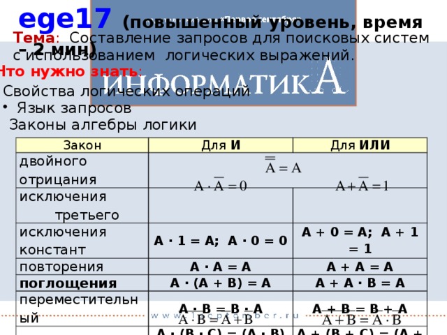 Логические операции огэ. Законы алгебры логики. Свойства логических операций. Законы алгебры логики и свойства логических операций. Язык алгебры логики.