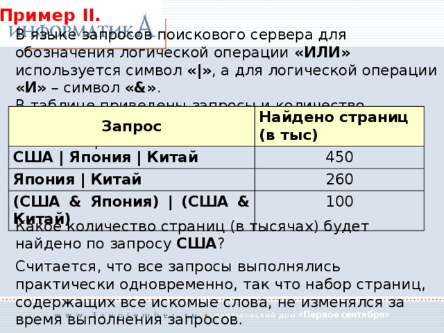 В языке запросов поискового сервера. Язык запросов поискового сервера. В языке запросов поискового сервера для обозначения логической или. В языке запросов сервера для обозначения для обозначения. В языке поискового сервера для обозначения логической.