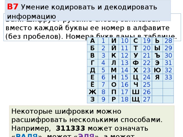 Кодировать декодировать. Закодированные буквы русского алфавита. Буквы и их Порядковый номер. Алфавит с порядковым номером букв.